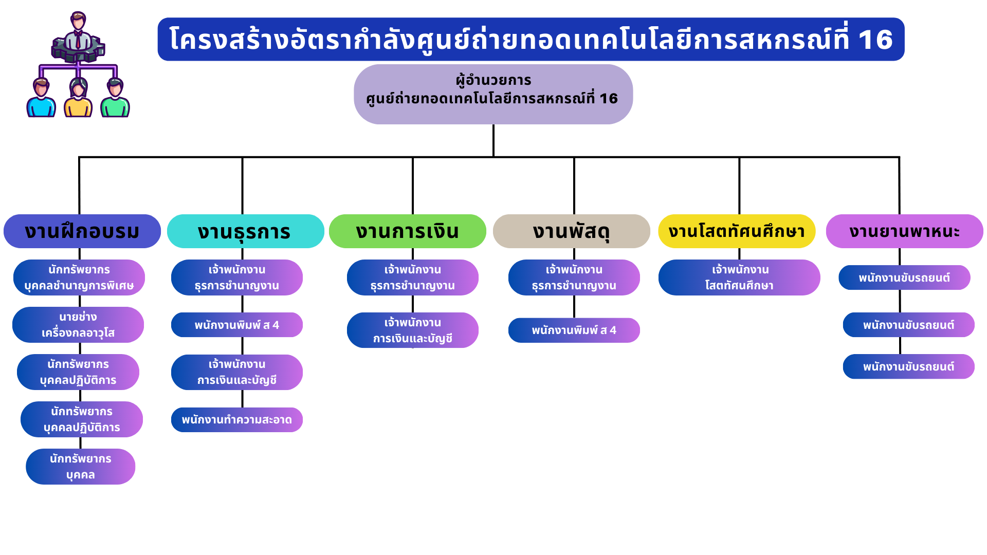 PPun016