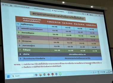 วันที่ 21 ตุลาคม 2568นางสาวกุลยา ทองเพชร ... พารามิเตอร์รูปภาพ 3