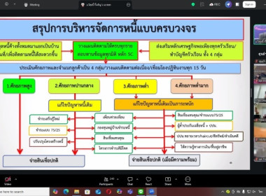 วันที่ 25 มีนาคม 2569 ศูนย์ถ่ายทอดเทคโนโลยีการสหกรณ์ที่ 16 ... พารามิเตอร์รูปภาพ 9