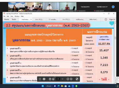 การประชุมหารือเพื่อซักซ้อมและเตรียมความพร้อมสำหรับการจัดทำแผนยุทธศาสตร์การพัฒนาบุคลากรกรมส่งเสริมสหกรณ์ ... พารามิเตอร์รูปภาพ 4