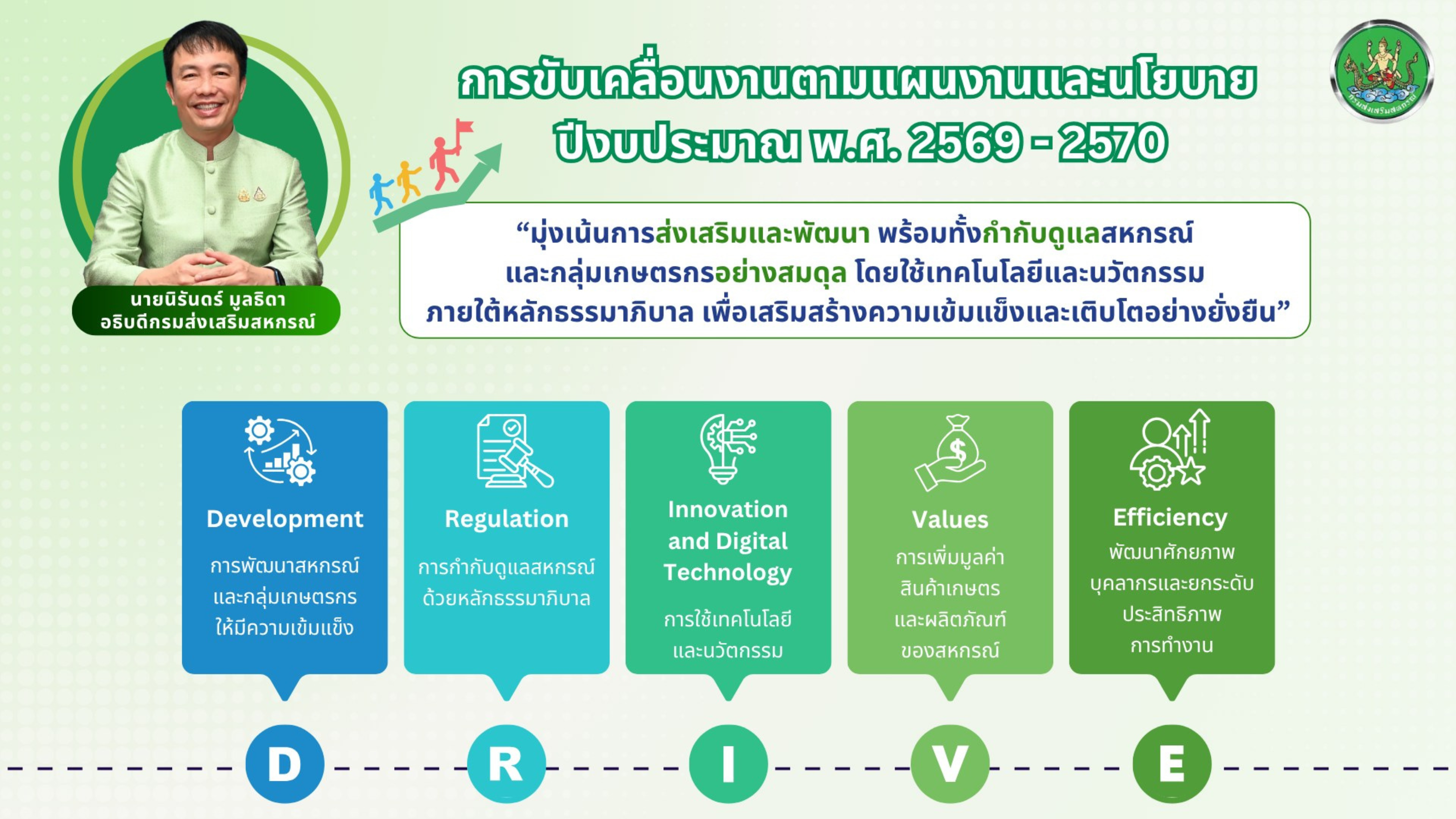 นโยบายอธิบดีกรมส่งเสริมสหกรณ์
